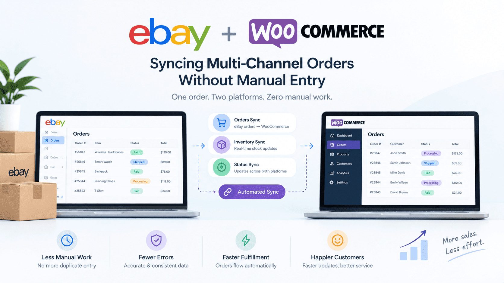 eBay + WooCommerce: Syncing Multi-Channel Orders Without Manual Entry