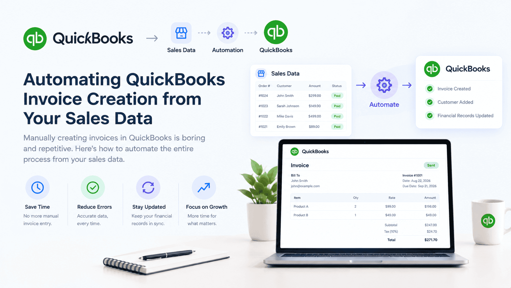 Automating QuickBooks Invoice Creation from Your Sales Data